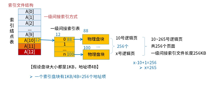 软考