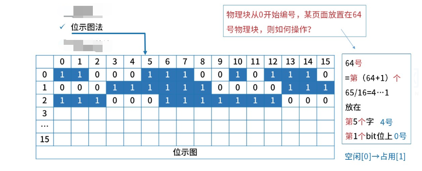软考