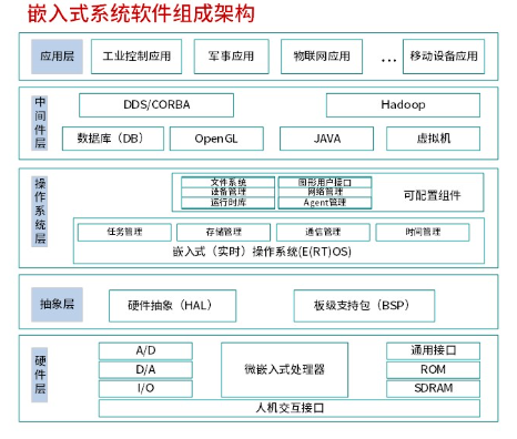 软考