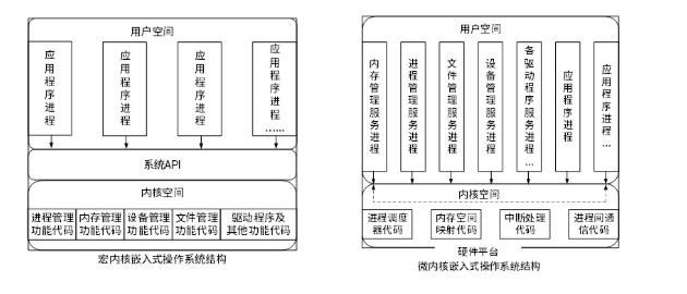 软考