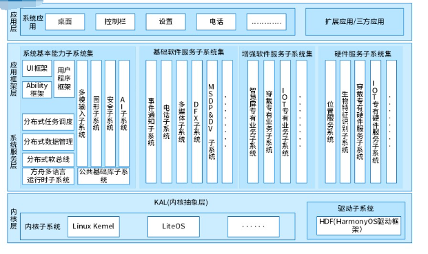 软考