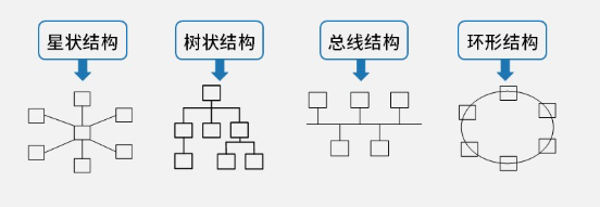 软考