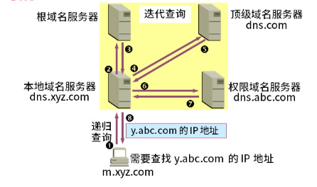 软考