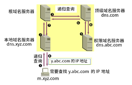 软考