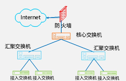 软考