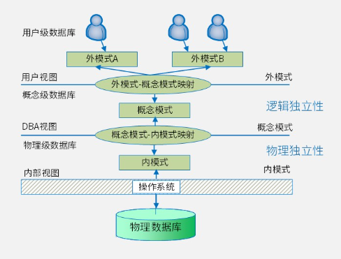 软考