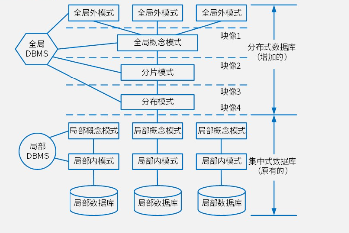 软考