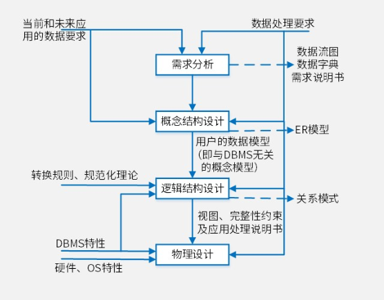 软考