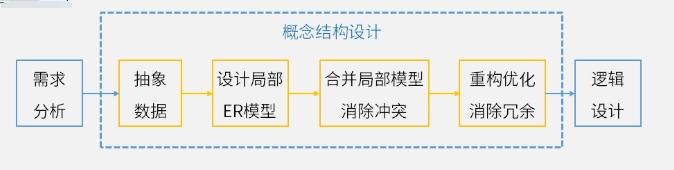 软考