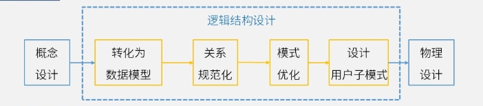 软考