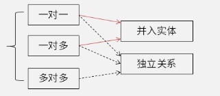 软考