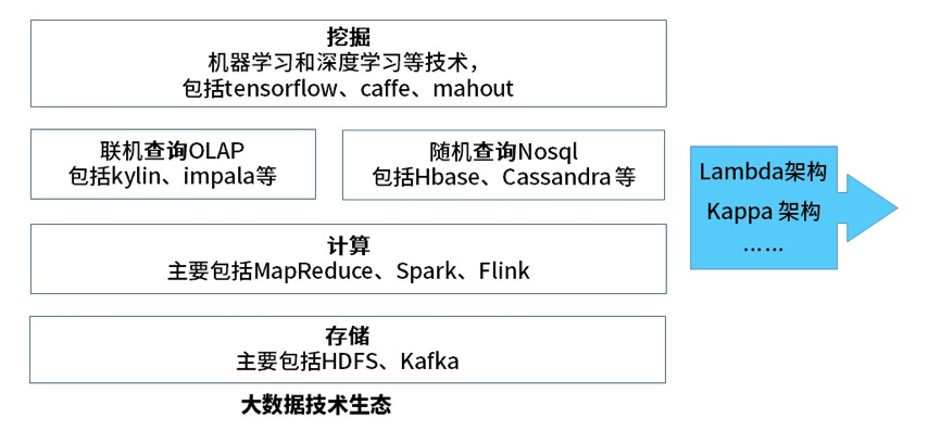 软考