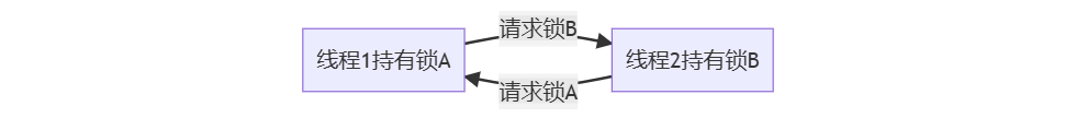 驾驭并发编程的混沌之海